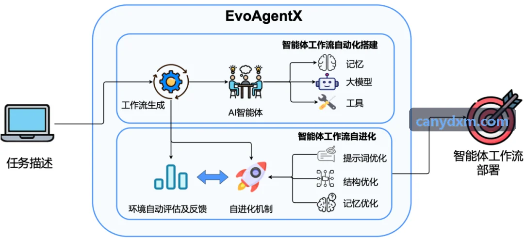 J9YOUXI平台手游多端兼容与自动化测试服务配图